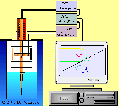 Funktionsschema